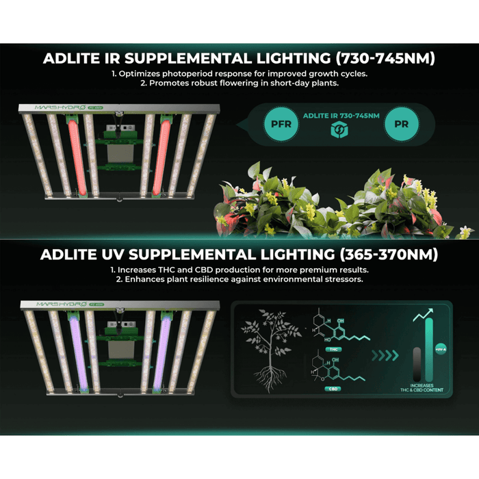Mars Hydro ADLite UV 27W + IR 15W Supplemental LED Grow Light Bars (Set of 2) - Ed's Plant Shop