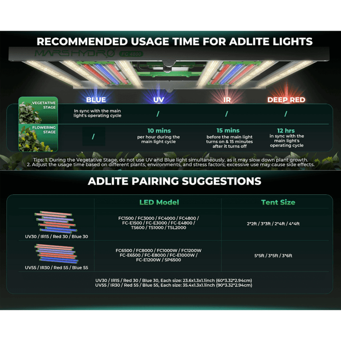 Mars Hydro ADLite UV 27W + IR 15W Supplemental LED Grow Light Bars (Set of 2) - Ed's Plant Shop