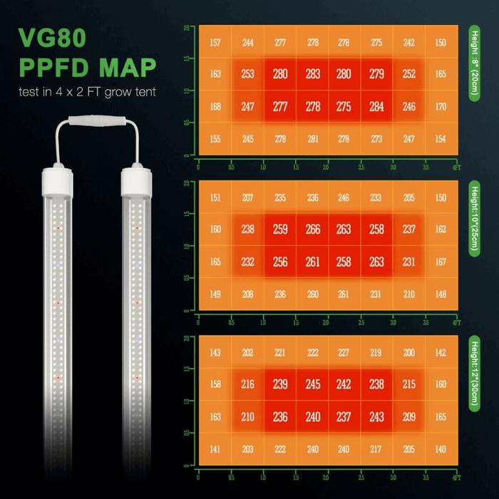 Mars Hydro VG80 80W LED Grow Light - Ed's Plant Shop