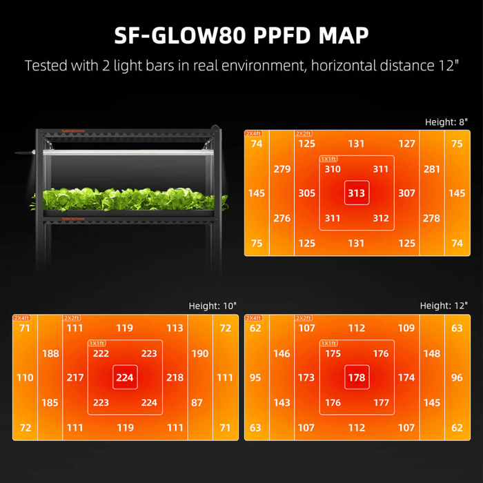 Spider Farmer Glow80 80W Full Spectrum LED Grow Light | Sunlike Spectrum for All Growth Cycles - Ed's Plant Shop