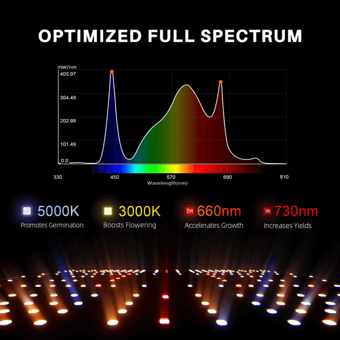 Spider Farmer SF1000 100W Dimmable Full Spectrum LED Grow Light | Advanced Horticulture Lighting - Ed's Plant Shop