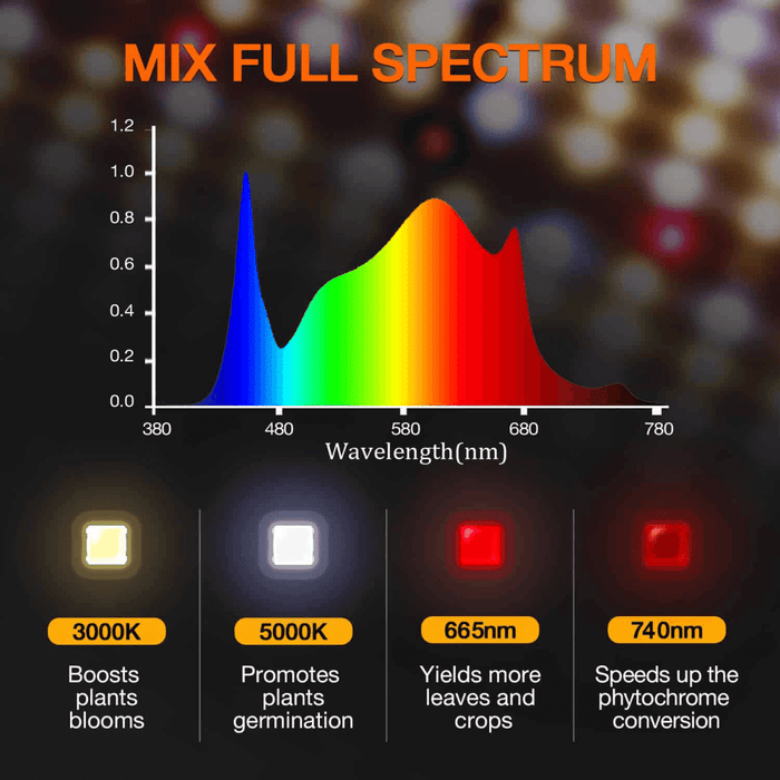 Spider Farmer SF1000D LED Grow Light | Full Spectrum, Energy Efficient, 100W - Ed's Plant Shop