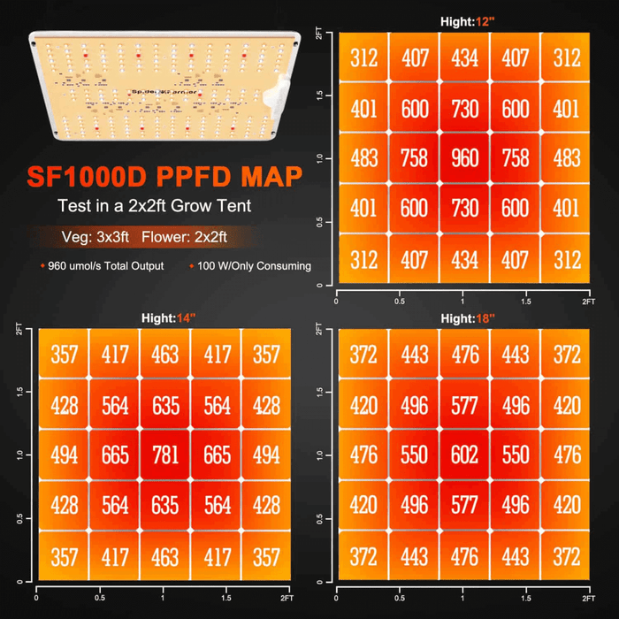 Spider Farmer SF1000D LED Grow Light | Full Spectrum, Energy Efficient, 100W - Ed's Plant Shop