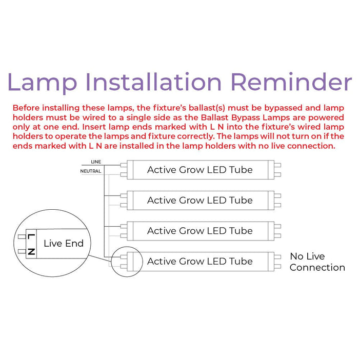 T5 HO Ballast Bypass 4FT LED Mushroom Grow Lamp (54W Eqv.) – Blue Sun Spectrum - Ed's Plant Shop